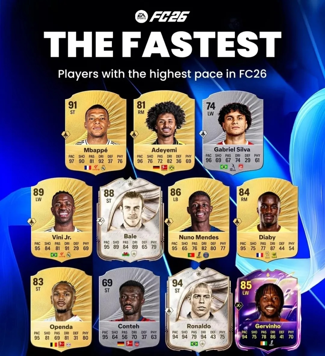 ریتینگ سرعت بازیکنان در FC 26