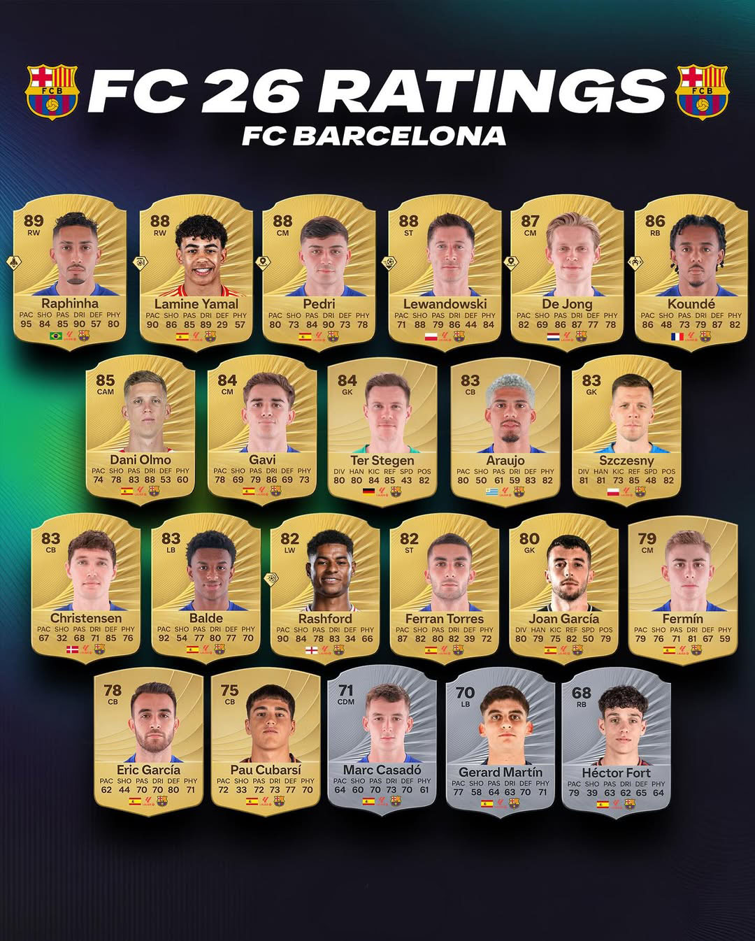 ریتینگ بارسلونا در FC 26