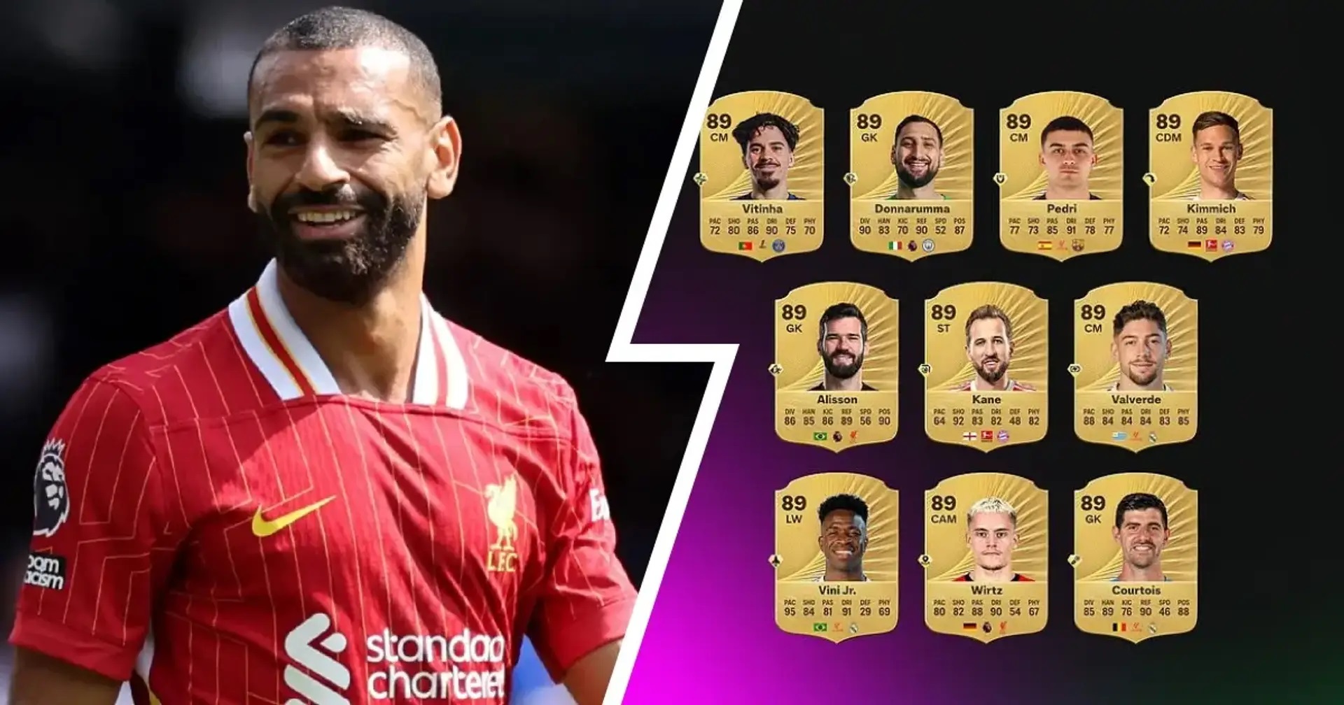 برترین بازیکنان لیورپول در FC 26