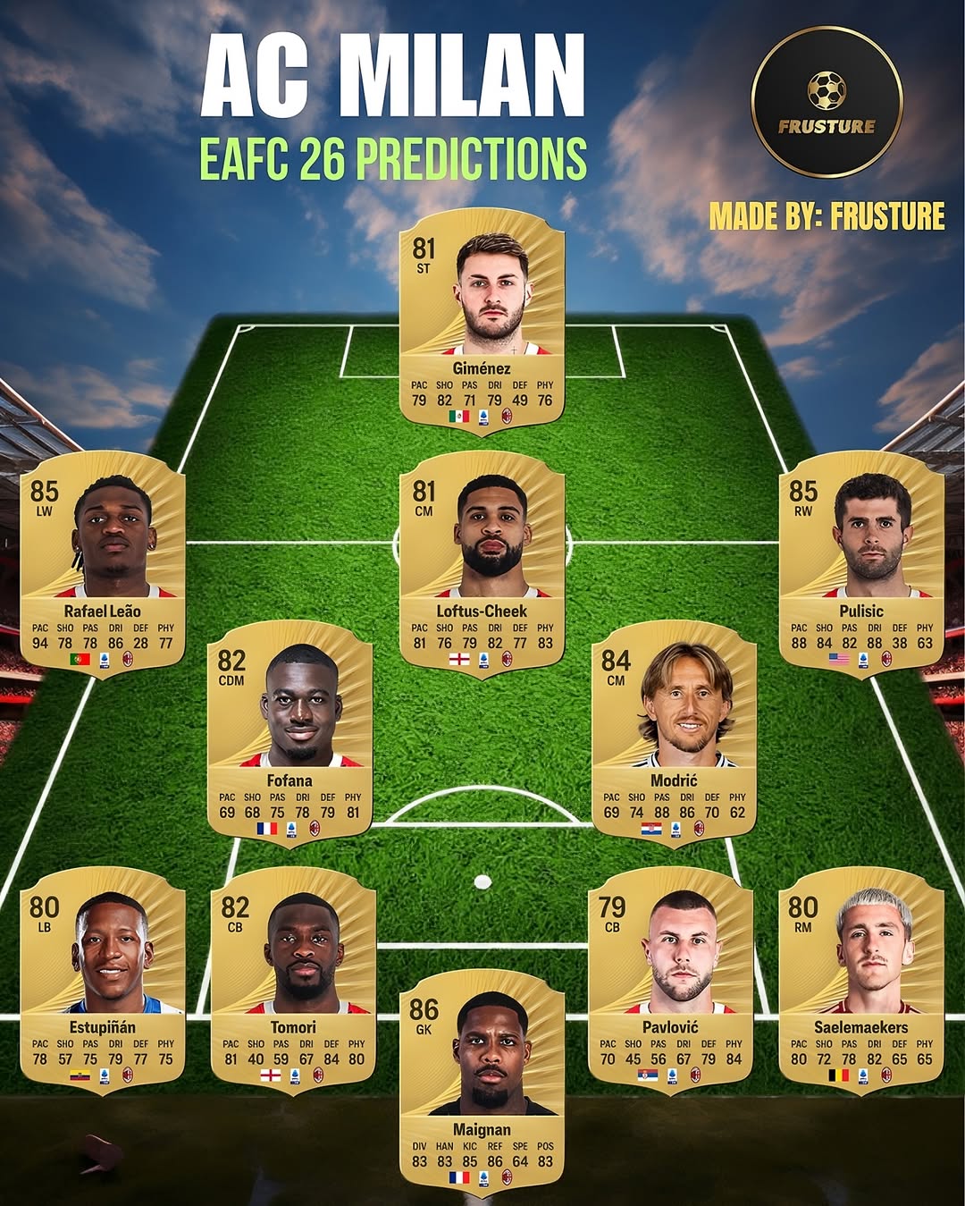 ریتینگ فوتبالیست های آ.ث میلان در FC 26