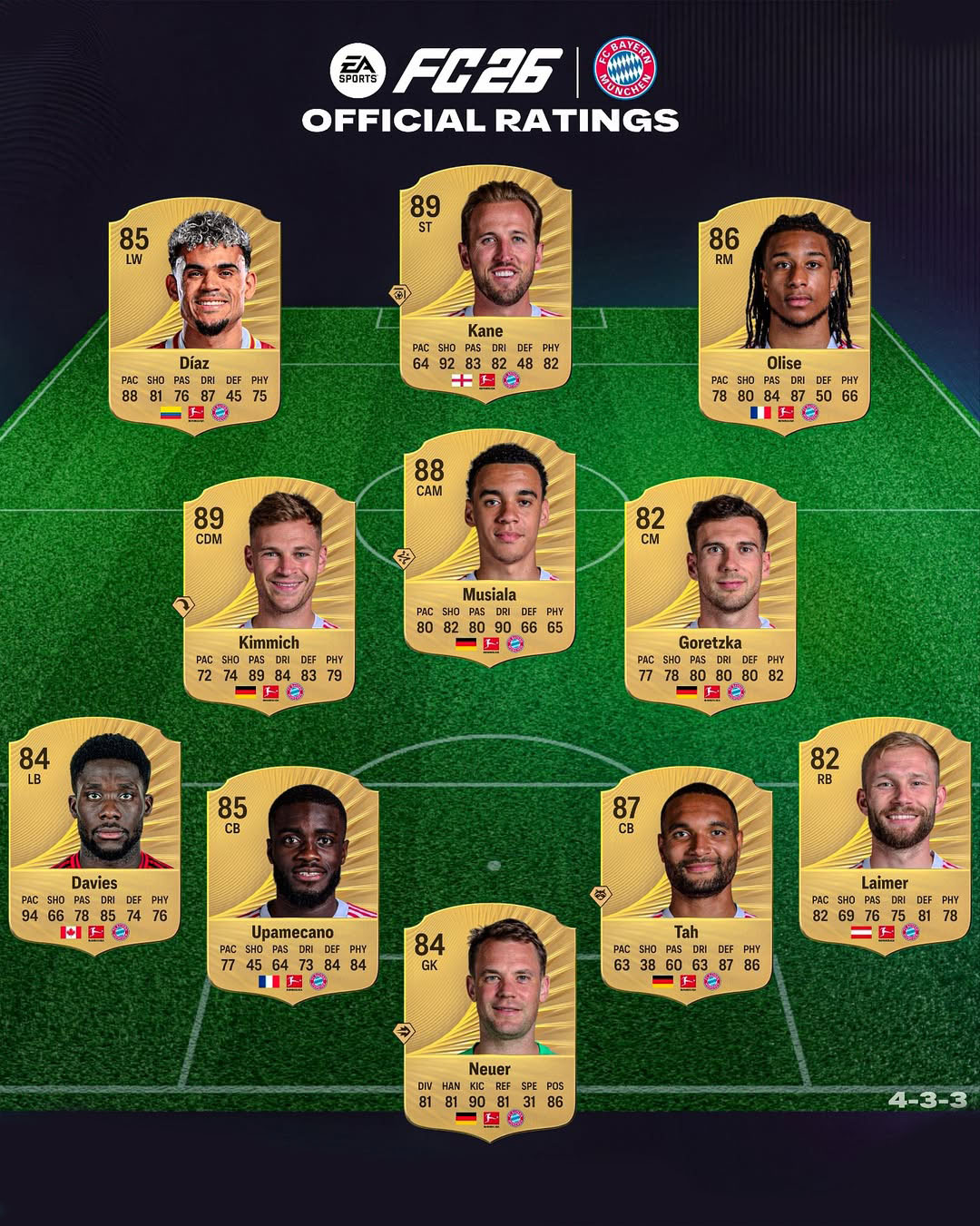 ریتینگ بازیکنان بایرن مونیخ در FC 26