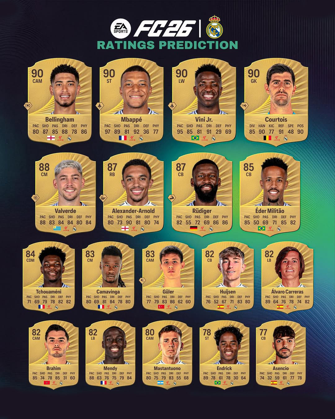 ریتینگ رئال مادرید در fc 26