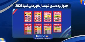 جدول رده بندی فوتسال قهرمانی آسیا ۲۰۲۵