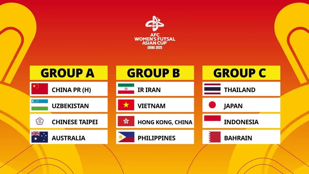 جدول جام جهانی فوتسال زنان ۲۰۲۵ جدول جام جهانی فوتسال زنان ۲۰۲۵